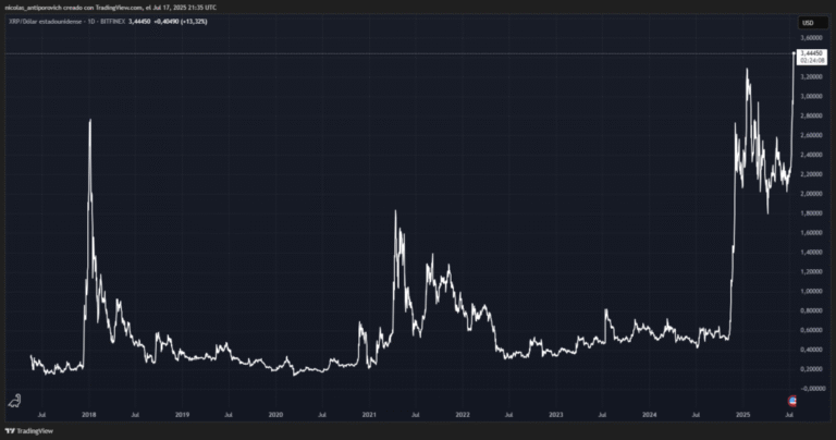 XRP New Historic Record brand after approval of the Genius Law