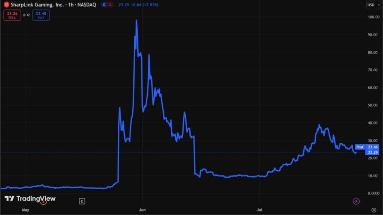 “Ethereum is entering its next chapter,” says the co -founder of the network
