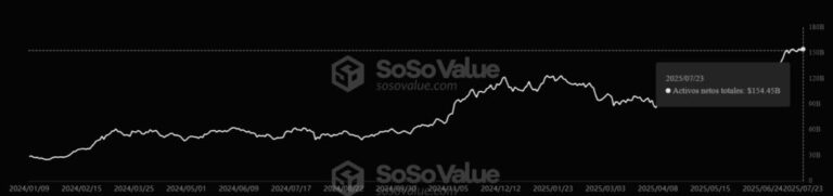 Bitcoin and ETF of Bitcoin are not the same, recalls Robert Kiyosaki