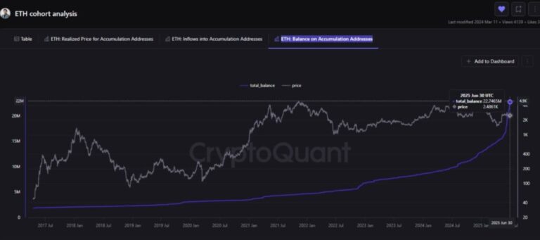 Ethereum put himself in “plane mode”