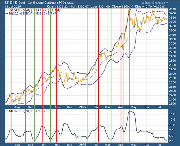 The “golden cryptocurrencies” would be to have a strong rebound