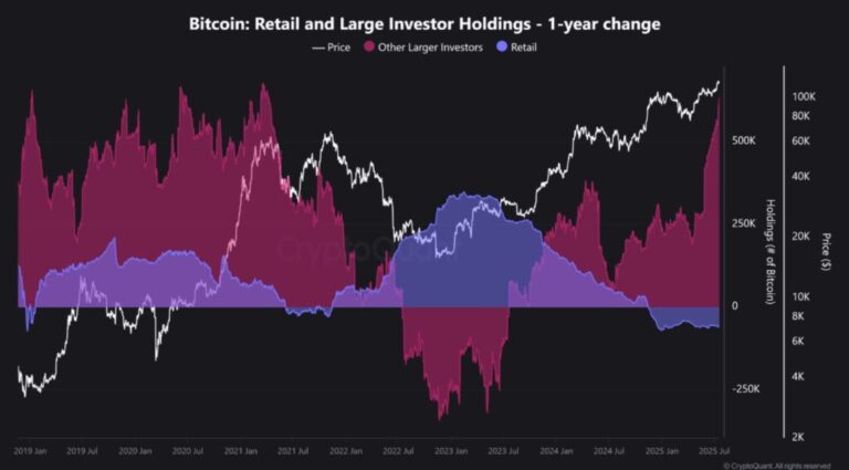 Bitcoin still expects retail shopping frenzy
