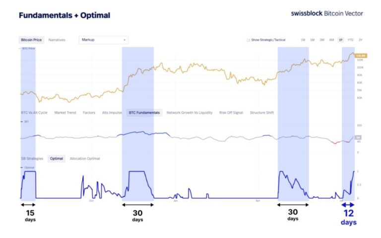 Is it uploaded to Bitcoin or has you already reached its maximum point?
