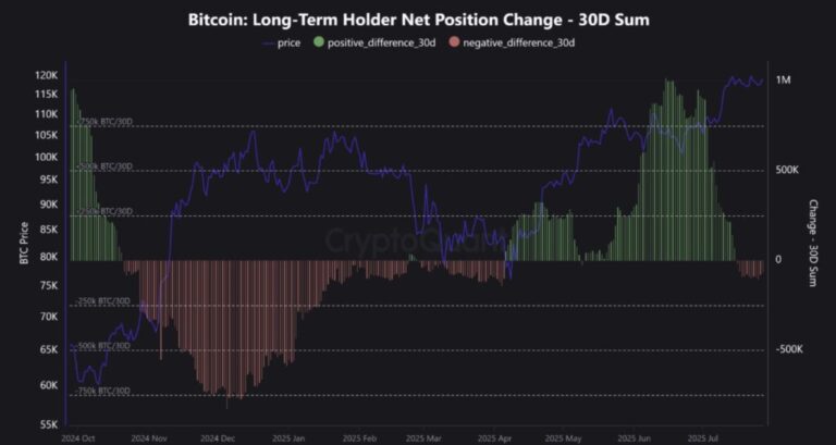 The $ 120,000 barrier will be difficult to cross for Bitcoin