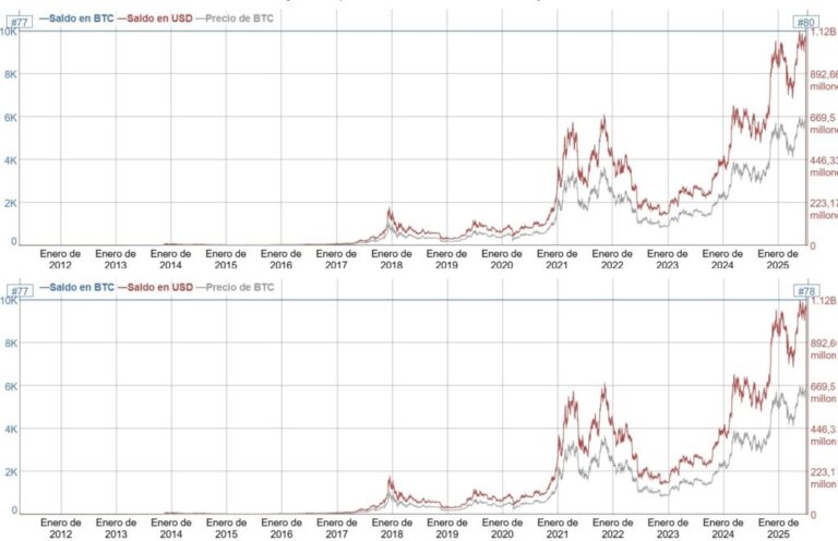 2 Bitcoin whales woke up after 14 years