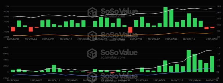The Altseason reaches the cryptocurrency ETFs