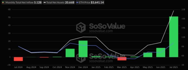 Ethereum Consolidated Alcista Trend against Bitcoin