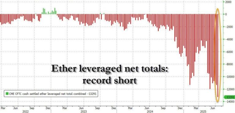 A ‘Short Squeeze’ would be imminent in Ethereum