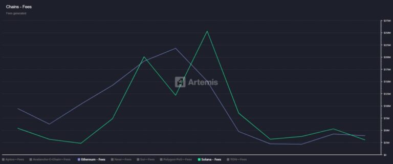 Ethereum would be a good long -term investment, it suggests an analyst