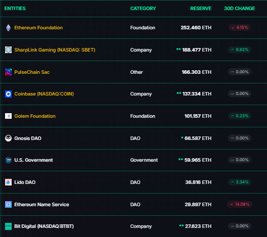 BIT Digital raised USD 160 million to buy Ethereum