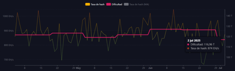 A list of mining companies at the power in Bitcoin hashrate