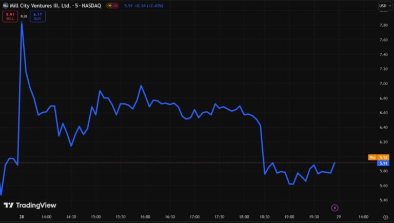 The sui cryptocurrency conquers the Mill City Treasury