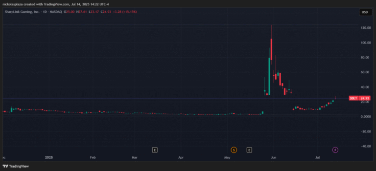 There is “a time machine to invest again in Strategy”: Defi specialist