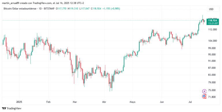 The cryptocurrency cycle enters phase 2: rotation to Ethereum