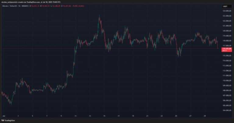 Powell tomba the price of Bitcoin … again