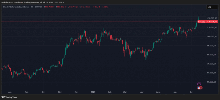 Bitcoin at $ 155,000 is the expectation of TD Cowen for the end of the year