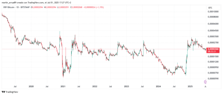 “XRP at $ 2 is like buying Bitcoin at $ 50,” says analyst