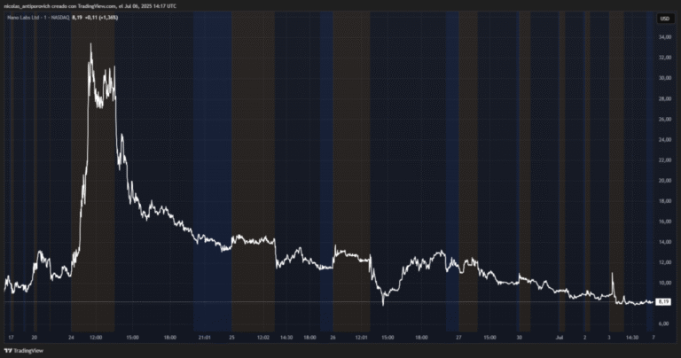 BNB floods Nano Labs’s treasury with a new millionaire purchase