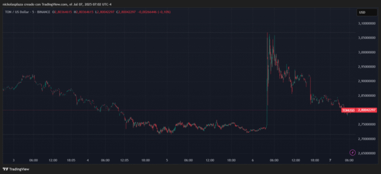 The price of Ton collapses after clarification of the Government of Arab Emirates