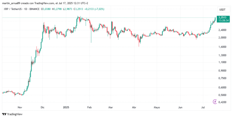 XRP faces the final resistance before a historical maximum