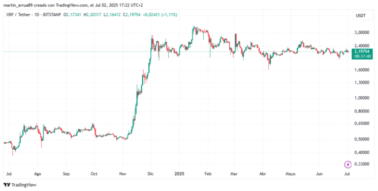 Will XRP replace the Swift banking system or not? Debate in the community of Ripple