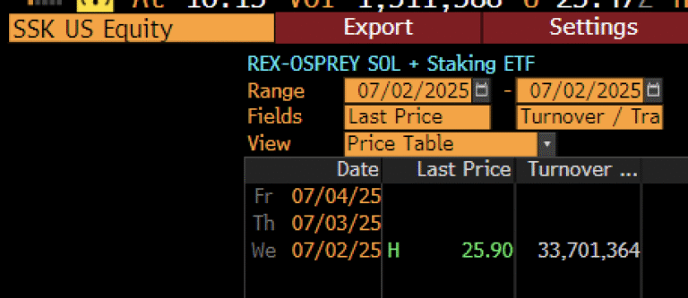 The ETF of Solana with Staking closed its first day of trading What results did it have?