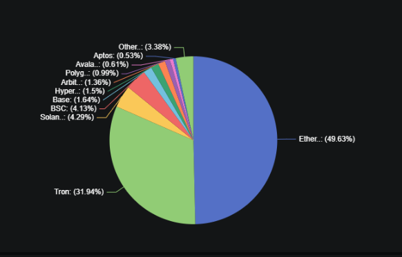 BTC Digital will create ETH Strategic Reserve