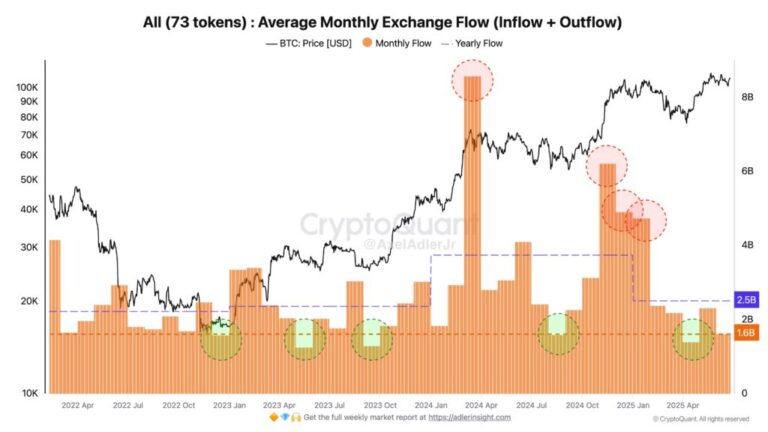 There is an Altseason in its early development phases, if the story is repeated