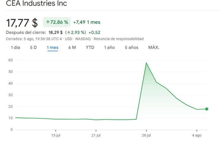 The company that sells steam now buys the Binance cryptocurrency