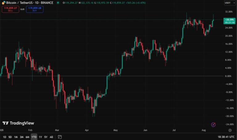 “The next months can be epic for Bitcoin”: David Zanoni