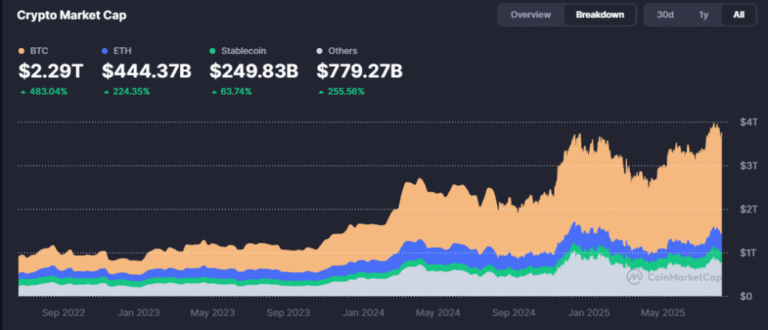 A new real estate bubble can explode before mortgages with cryptocurrencies