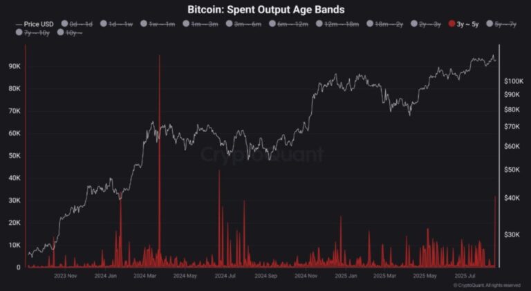 30,000 “sleeping” bitcoin were activated. What can happen to the price?