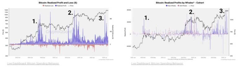 Bitcoin had the 3rd Great Profit of this Alcista cycle