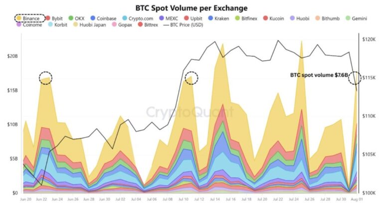 Institutional investors and whales anticipate a bitcoin rebound