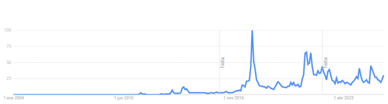 Bitcoin dances a Gardel tango in his new historical maximum