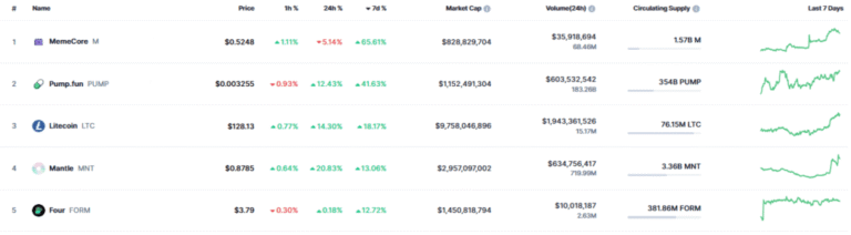 What cryptocurrencies are better resisting “red tsunami” that impacts the market?