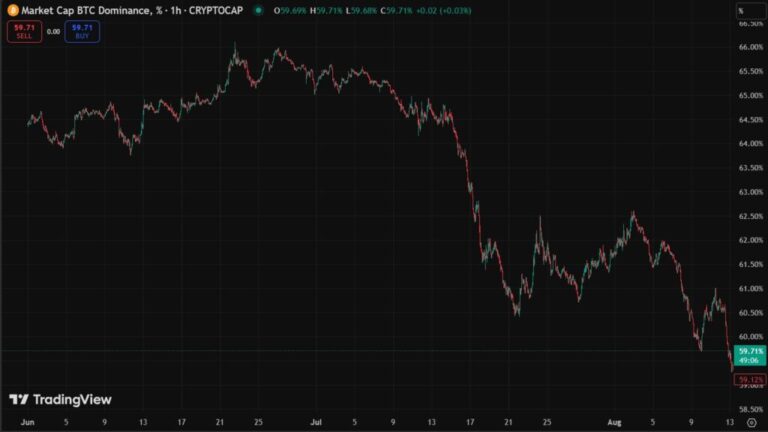 “The Altseason arrives”: Coinbase