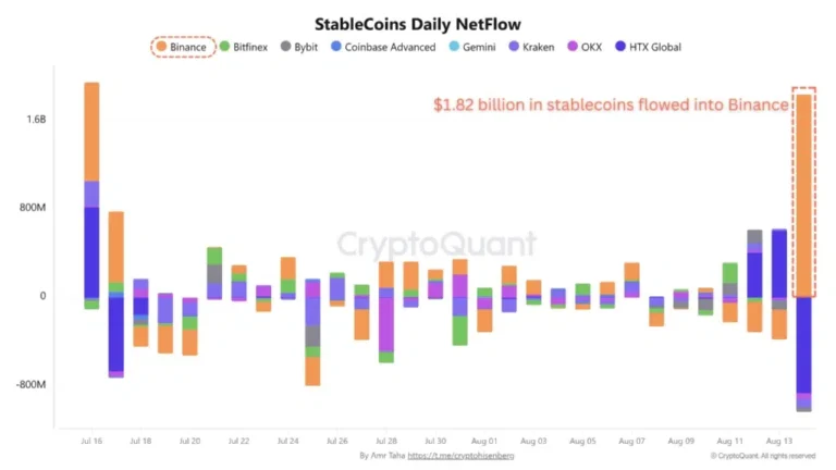 A massive “injection” of USDT in Binance would anticipate Bitcoin’s rise