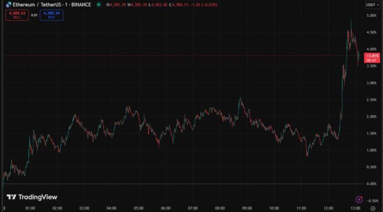 Ethereum, at the gates of a new historical maximum