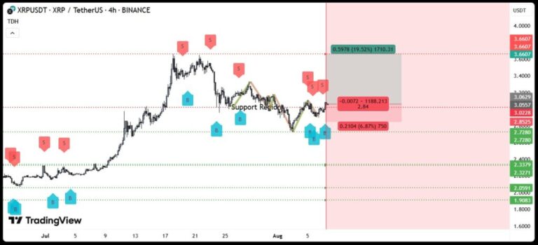 “The XRP chart shouts ‘Alcista!'”