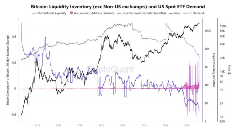 3 internal Bitcoin factors combined to knock down the price