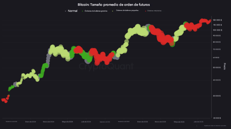 Are the retailers returning to Bitcoin? This shows the network