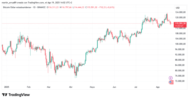 What will happen to the price of Bitcoin in the short term?
