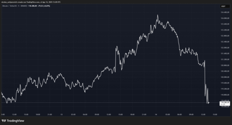 Why do Bitcoin fall and cryptocurrencies now?