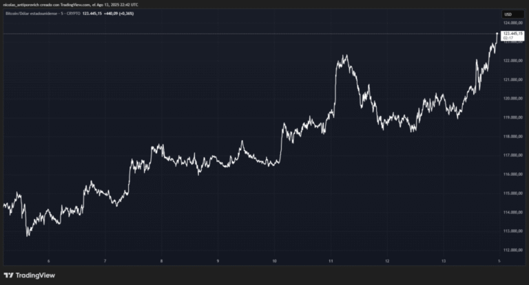 Bitcoin New Historic Record brand