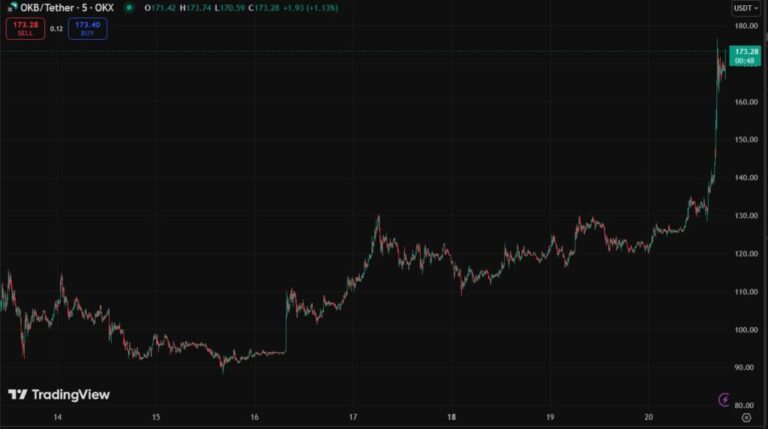 What 3 cryptocurrencies are resisting better market fall?