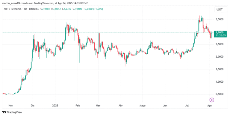 XRP shows great resistance in the middle of the “red tsunami”