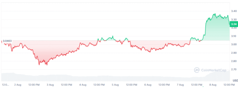 3 keys to understand why XRP was opened a bullish portal