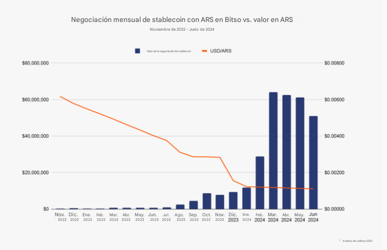 The dollar resurfaces with stablcoins, Bitcoin creates nation: the Latin paradox