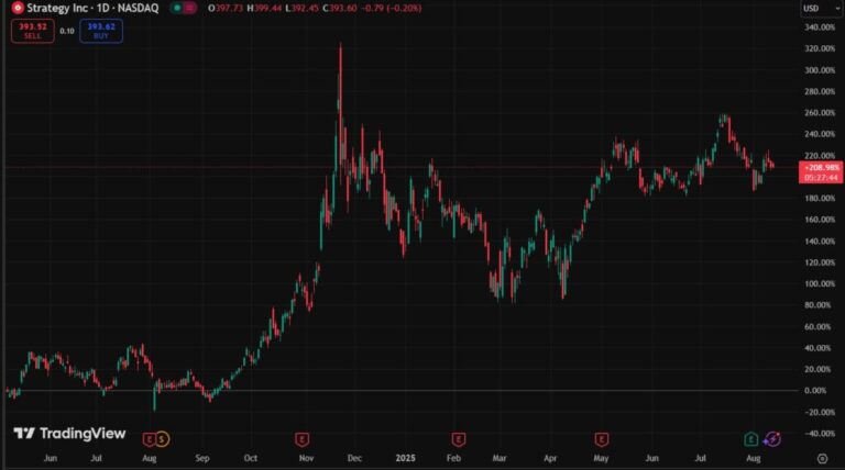 There are Bitcoin treasury companies that will be zombies again